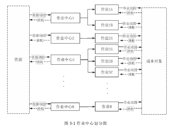 物流管理论文参考