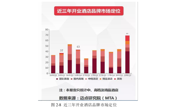 酒店管理论文参考