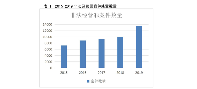 法学理论论文怎么写