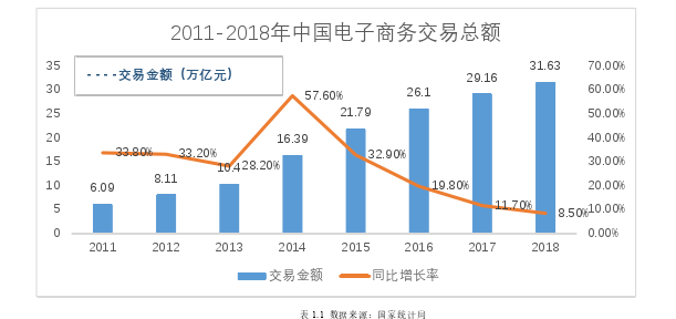 电子商务论文参考