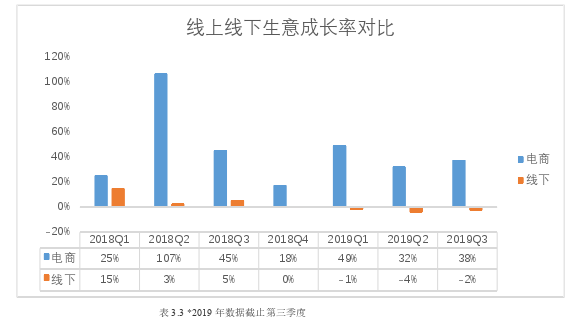 电子商务论文怎么写