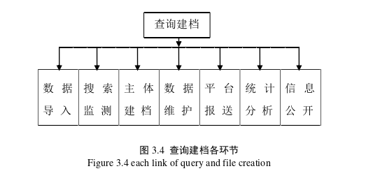 电子商务论文怎么写