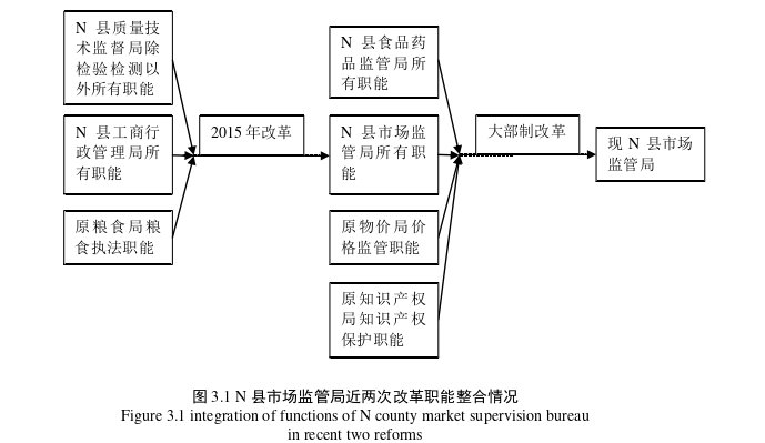 电子商务论文参考