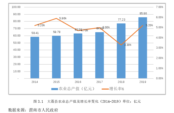 网络营销论文怎么写