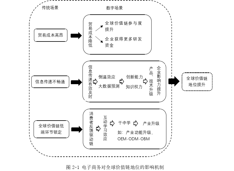 经济论文发表怎么写