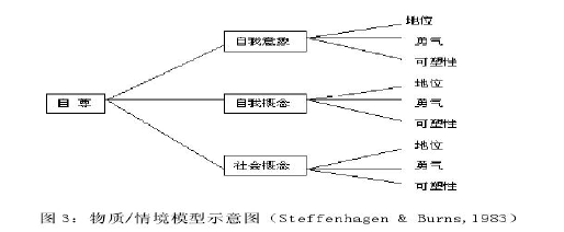 学前教育论文怎么写