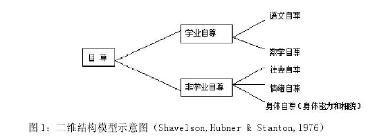 学前教育论文参考