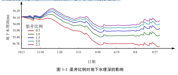 农业管理论文参考