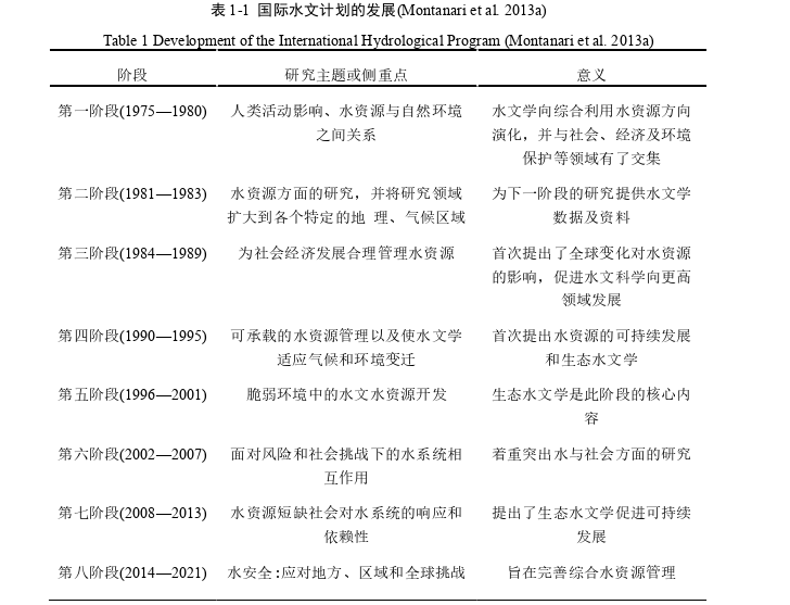 农业管理论文怎么写