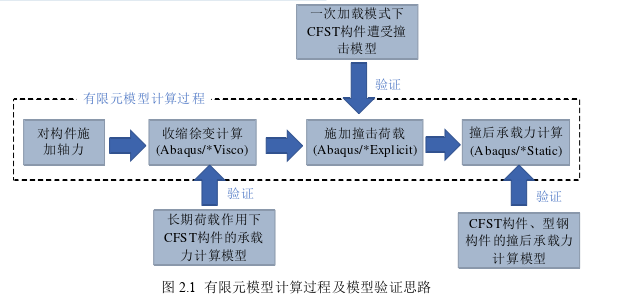 土木工程论文怎么写