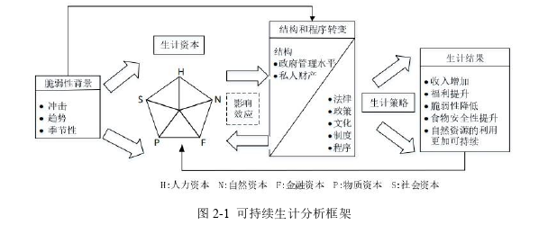 旅游管理论文参考