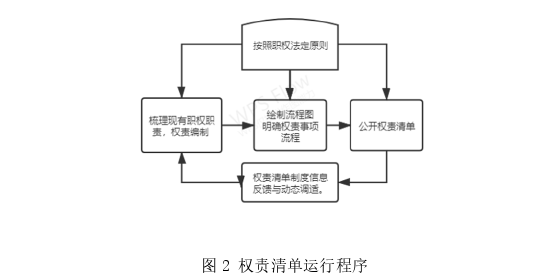 公共行政管理论文怎么写