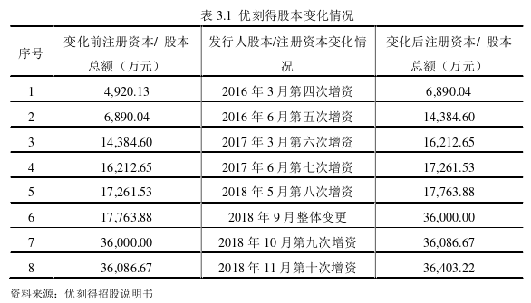 会计理论论文参考