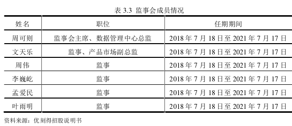 会计理论论文怎么写