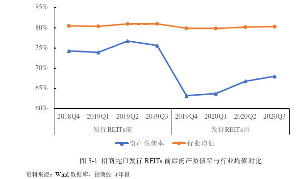 财务会计论文参考