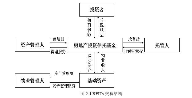 财务会计论文怎么写