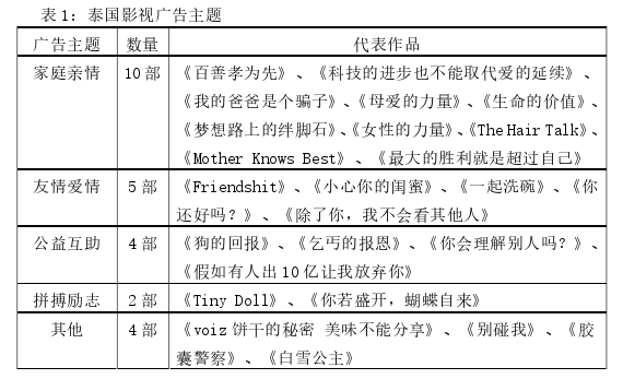 语言学论文参考