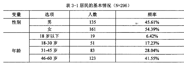 行政管理论文参考