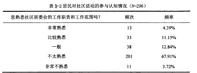 行政管理论文怎么写