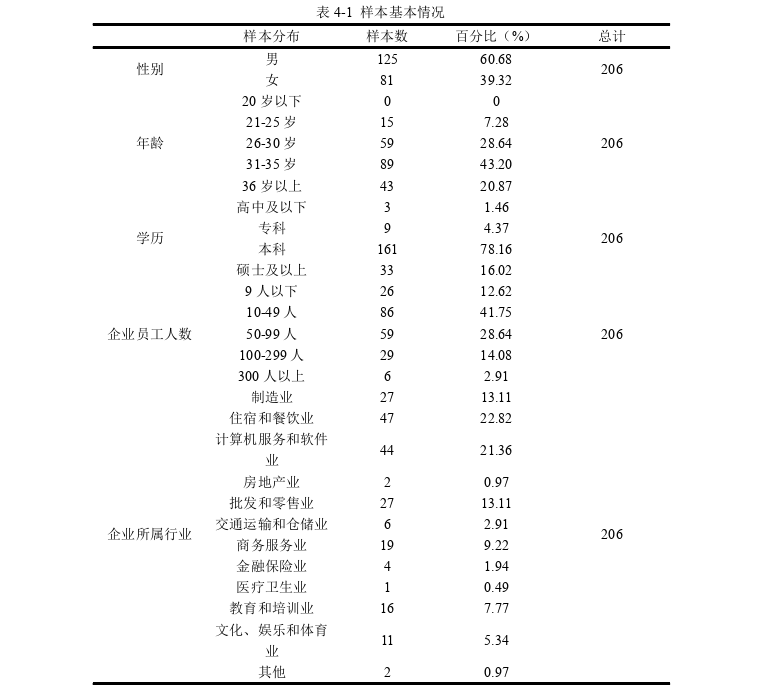 企业管理论文怎么写