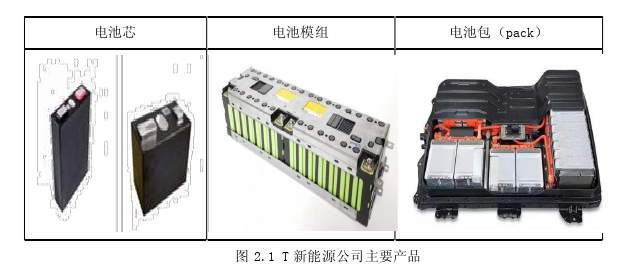 战略管理论文怎么写