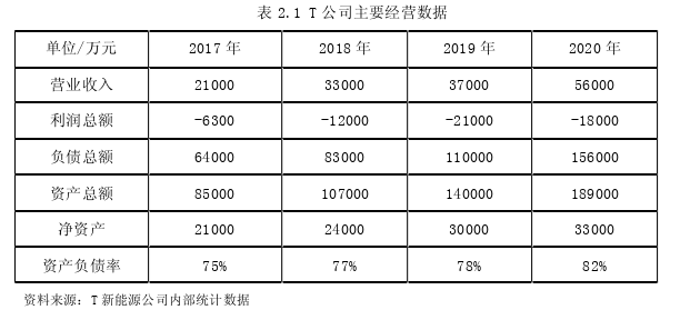 战略管理论文怎么写