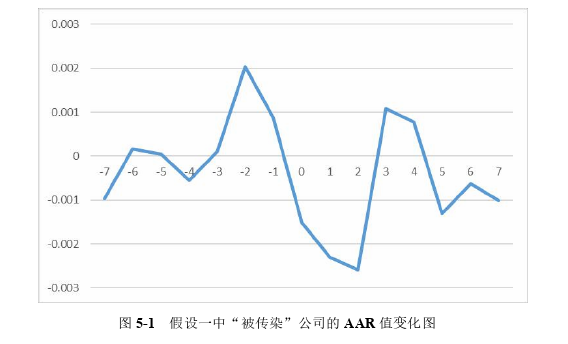 会计论文发表参考