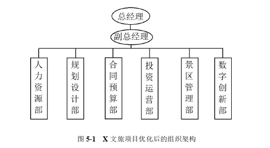 运营管理论文参考