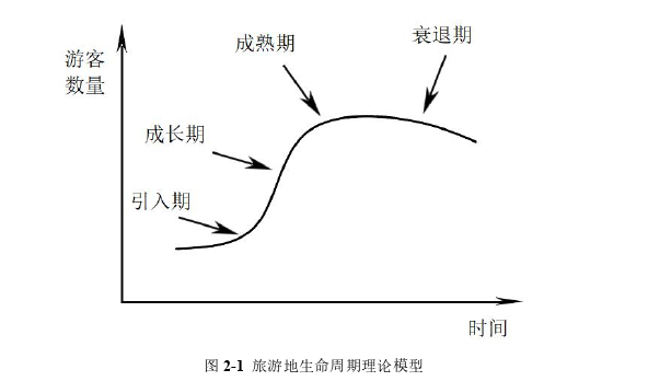 运营管理论文怎么写