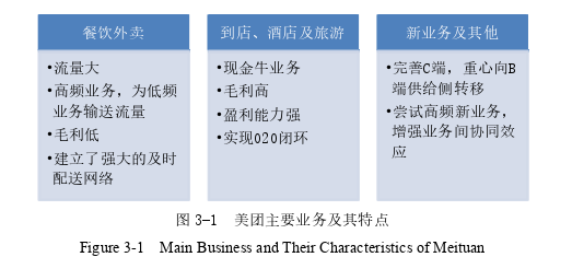 企业管理论文怎么写