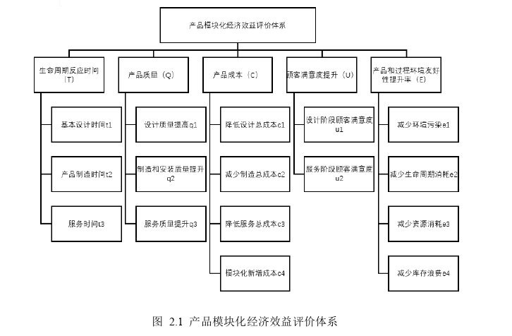 生产管理论文参考