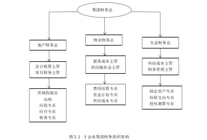 内部审计论文参考