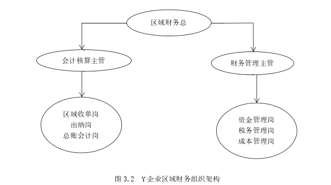 内部审计论文怎么写