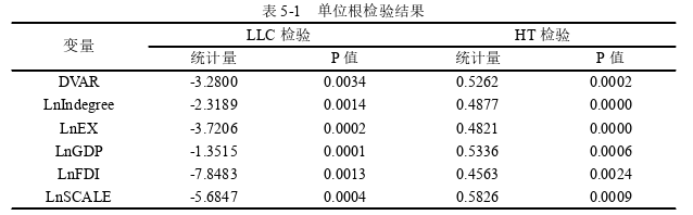 国际商务管理论文参考