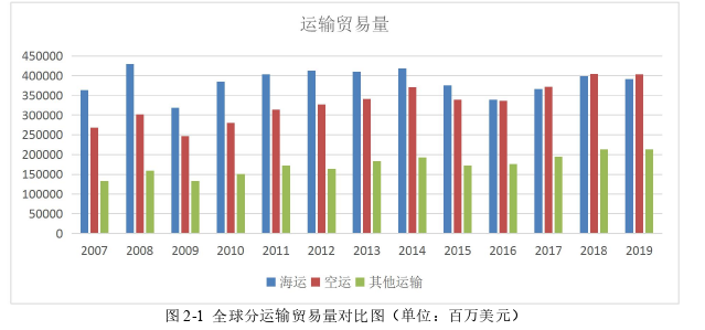 国际商务管理论文怎么写