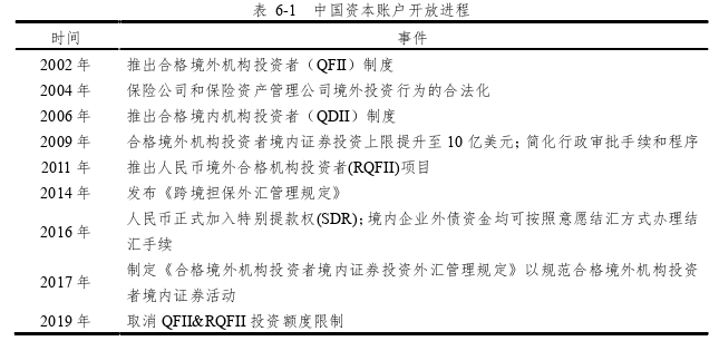 金融管理论文参考