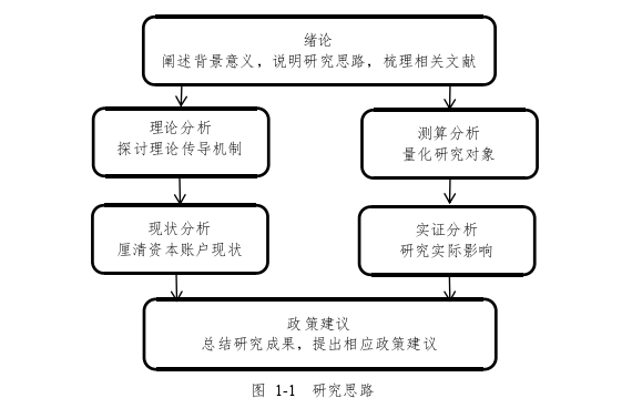 金融管理论文怎么写