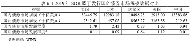 金融证券论文参考