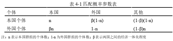 金融证券论文怎么写