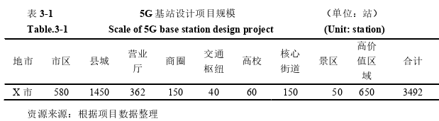 人力资源管理论文怎么写