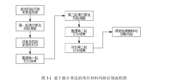 项目风险管理论文参考