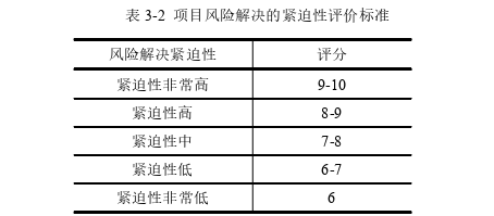 项目风险管理论文怎么写