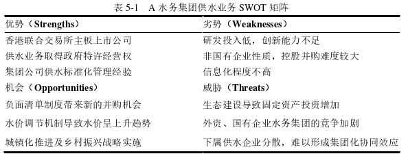 工商管理论文参考