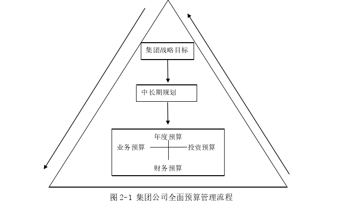 工商管理论文怎么写