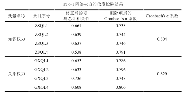 企业管理论文参考