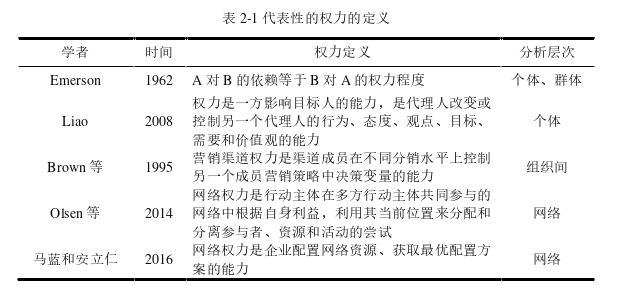 企业管理论文怎么写