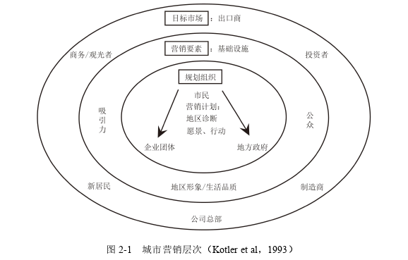 SCI论文发表参考