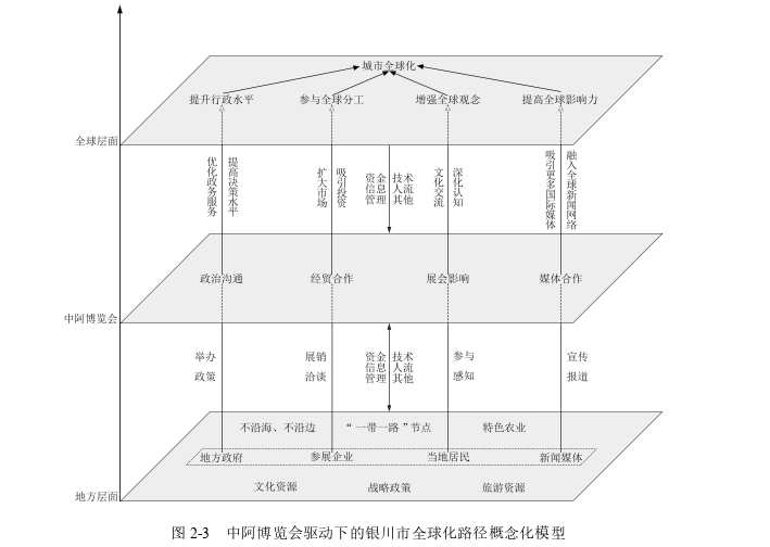 SCI论文发表怎么写