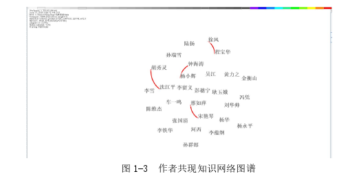 传播学论文参考