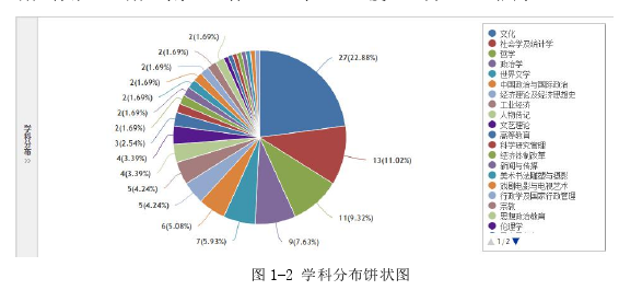 传播学论文怎么写